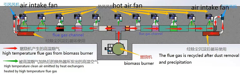 heat exchanger system heat exchanger system